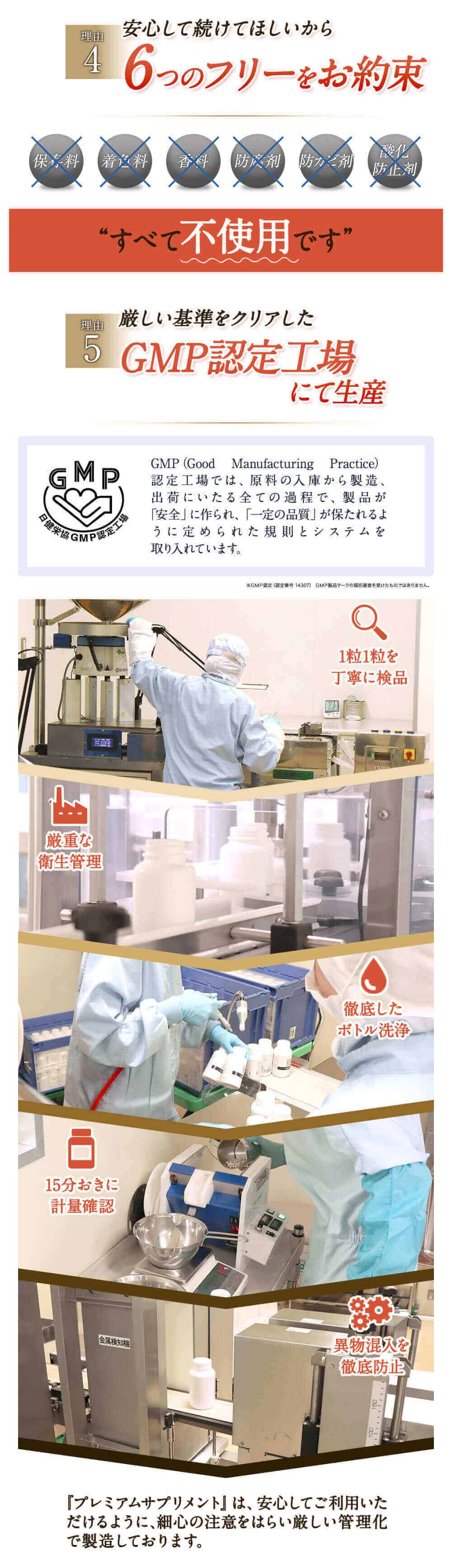 理由4　安心して続けてほしいから　6つのフリーをお約束　理由5　厳しい基準をクリアーした　GMP認定工場にて生産